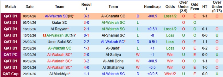 Nhận định, Soi kèo Al-Wakrah vs Al-Sailiya, 21h15 ngày 27/4: Khác biệt không nhiều - Ảnh 3