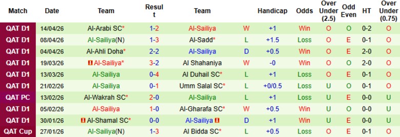 Nhận định, Soi kèo Al-Wakrah vs Al-Sailiya, 21h15 ngày 27/4: Khác biệt không nhiều - Ảnh 4