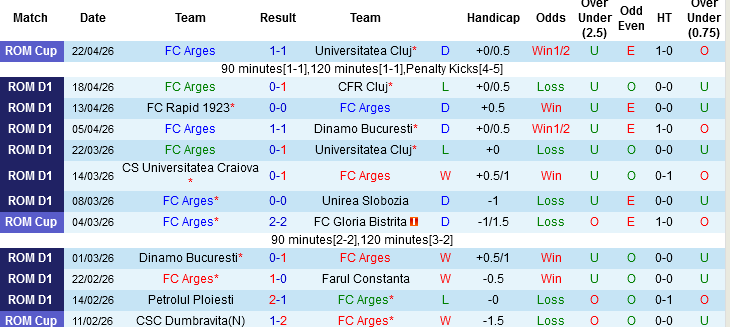 Nhận định, Soi kèo Arges vs Universitatea Craiova, 00h30 ngày 28/4: Khó bắt nạt chủ nhà - Ảnh 3
