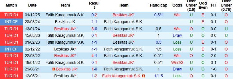Nhận định, Soi kèo Besiktas vs Fatih Karagumruk 0h00 ngày 28/4: 3 điểm dễ dàng - Ảnh 2