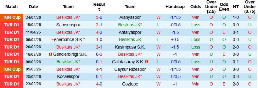 Nhận định, Soi kèo Besiktas vs Fatih Karagumruk 0h00 ngày 28/4: 3 điểm dễ dàng - Ảnh 3