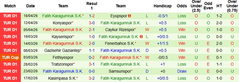Nhận định, Soi kèo Besiktas vs Fatih Karagumruk 0h00 ngày 28/4: 3 điểm dễ dàng - Ảnh 4