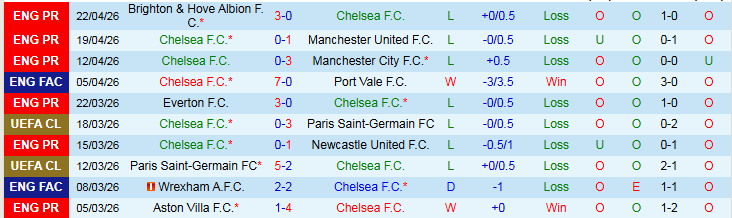 Nhận định, Soi kèo Chelsea vs Leeds 21h00 ngày 26/4: Không dễ cho The Blues - Ảnh 2