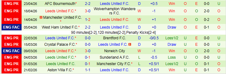 Nhận định, Soi kèo Chelsea vs Leeds 21h00 ngày 26/4: Không dễ cho The Blues - Ảnh 3