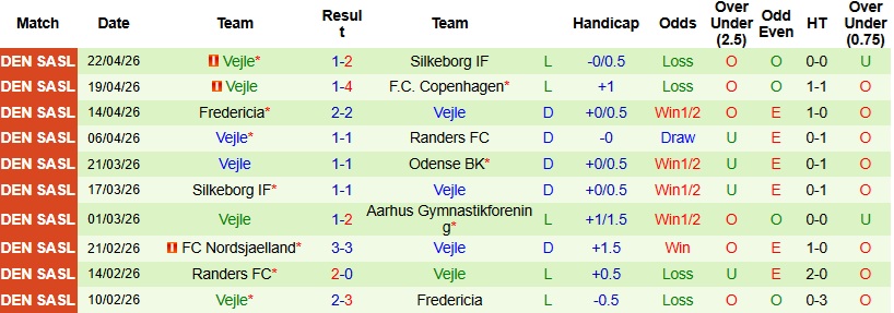 Nhận định, Soi kèo Copenhagen vs Vejle 0h00 ngày 28/4: Chênh lệch đẳng cấp - Ảnh 4