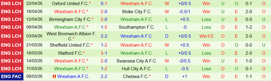Nhận định, Soi kèo Coventry vs Wrexham, 18h00 ngày 26/4: Khác biệt ở động lực - Ảnh 2