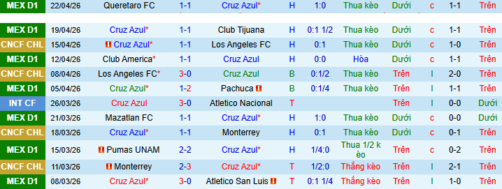 Nhận định, Soi kèo Cruz Azul vs Club Necaxa 8h ngày 27/4: Ba điểm nhọc nhằn! - Ảnh 1