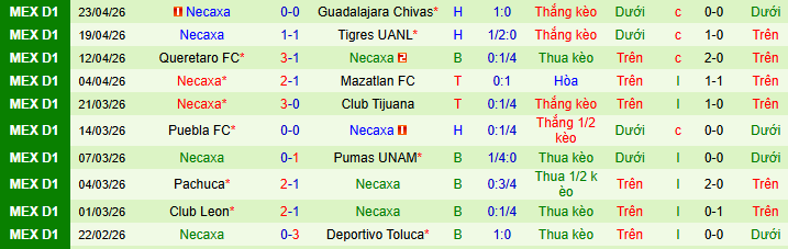 Nhận định, Soi kèo Cruz Azul vs Club Necaxa 8h ngày 27/4: Ba điểm nhọc nhằn! - Ảnh 2