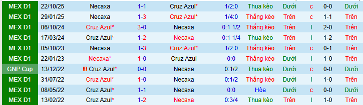 Nhận định, Soi kèo Cruz Azul vs Club Necaxa 8h ngày 27/4: Ba điểm nhọc nhằn! - Ảnh 3