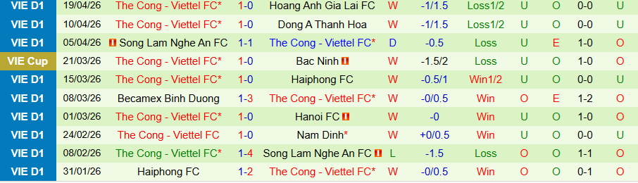 Nhận định, Soi kèo Đà Nẵng vs Thể Công Viettel, 18h00 ngày 26/4: Chìm dưới đáy bảng - Ảnh 2