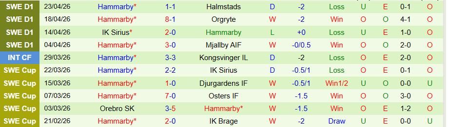 Nhận định, Soi kèo Djurgardens vs Hammarby, 19h00 ngày 26/4: Chủ nhà kém vui - Ảnh 2