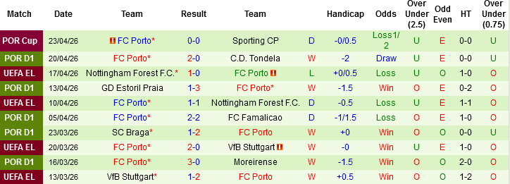 Nhận định, Soi kèo Estrela Amadora vs FC Porto, 00h00 ngày 27/4: Khách không khách khí - Ảnh 4