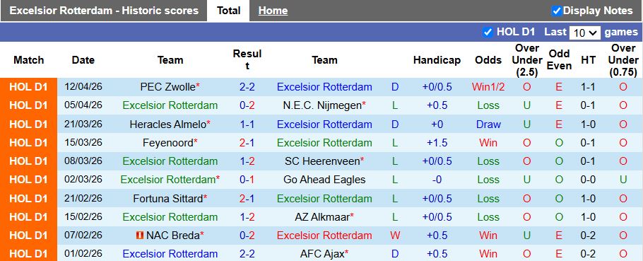 Nhận định, Soi kèo Excelsior Rotterdam vs Utrecht 17h15 ngày 26/4: Chủ nhà lâm nguy - Ảnh 2