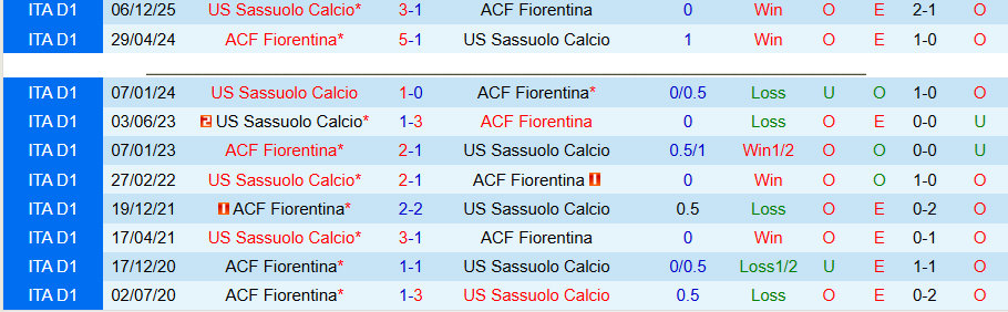 Nhận định, Soi kèo Fiorentina vs Sassuolo, 17h30 ngày 26/4: Không dễ cho chủ nhà - Ảnh 1