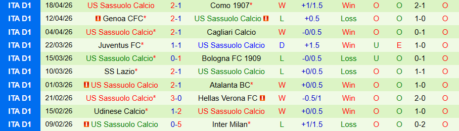 Nhận định, Soi kèo Fiorentina vs Sassuolo, 17h30 ngày 26/4: Không dễ cho chủ nhà - Ảnh 2