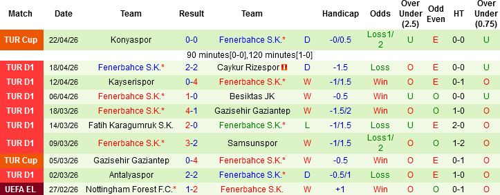 Nhận định, Soi kèo Galatasaray vs Fenerbahce, 02h00 ngày 27/4: Chung kết mùa giải - Ảnh 4