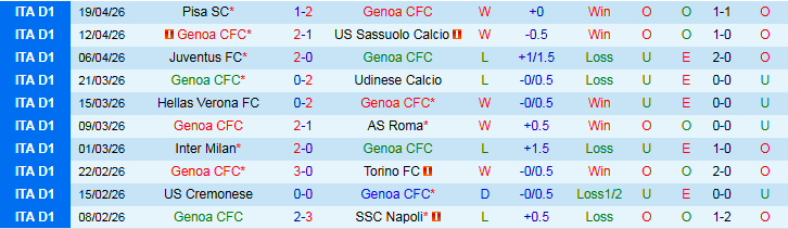 Nhận định, Soi kèo Genoa vs Como 20h00 ngày 26/4: Chuyến đi khó khăn - Ảnh 2