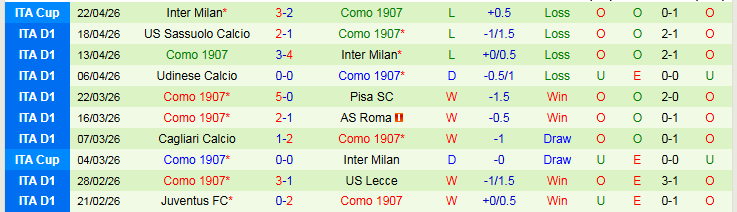 Nhận định, Soi kèo Genoa vs Como 20h00 ngày 26/4: Chuyến đi khó khăn - Ảnh 3