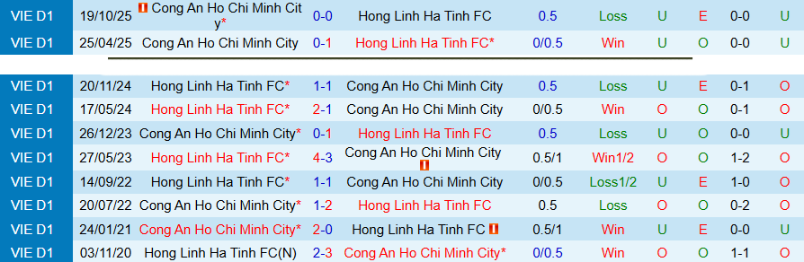 Nhận định, Soi kèo Hà Tĩnh vs Công an TPHCM, 18h00 ngày 26/4: Khó lòng gượng dậy - Ảnh 1