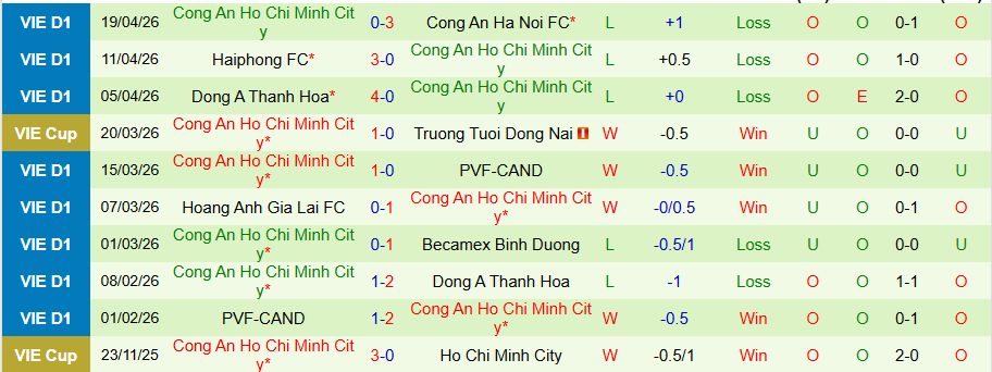 Nhận định, Soi kèo Hà Tĩnh vs Công an TPHCM, 18h00 ngày 26/4: Khó lòng gượng dậy - Ảnh 2