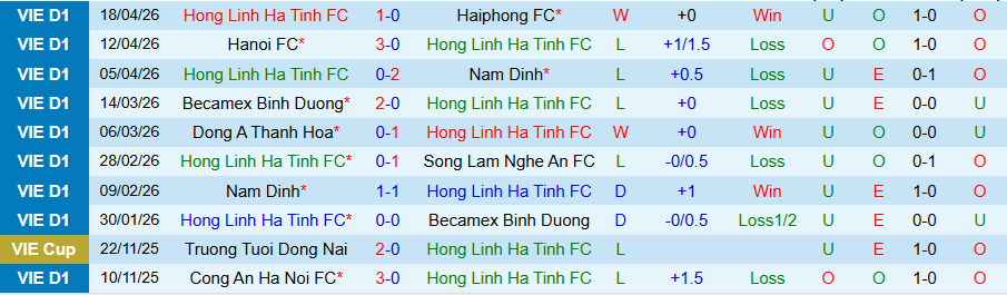 Nhận định, Soi kèo Hà Tĩnh vs Công an TPHCM, 18h00 ngày 26/4: Khó lòng gượng dậy - Ảnh 3