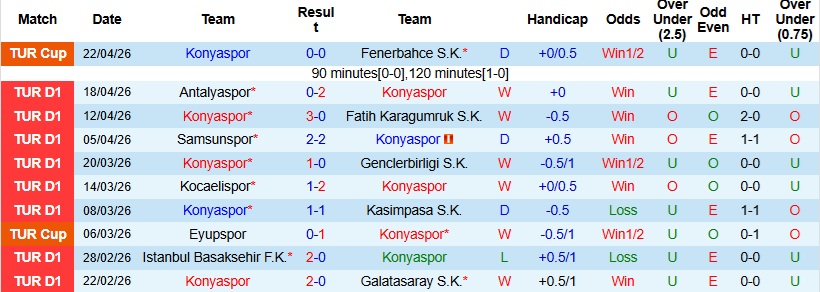 Nhận định, Soi kèo Konyaspor vs Trabzonspor 0h00 ngày 28/4: Khách đạt mục tiêu - Ảnh 4