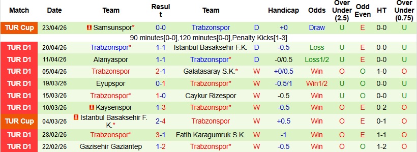 Nhận định, Soi kèo Konyaspor vs Trabzonspor 0h00 ngày 28/4: Khách đạt mục tiêu - Ảnh 5