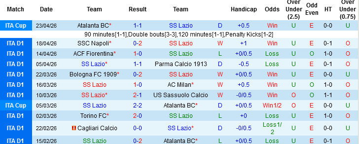 Nhận định, Soi kèo Lazio vs Udinese, 01h45 ngày 28/4: Đại bàng gặp khó - Ảnh 3