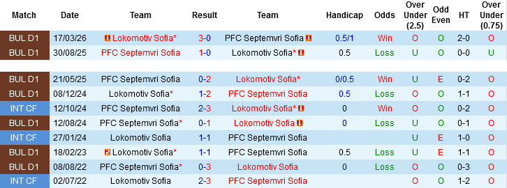 Nhận định, Soi kèo Lokomotiv Sofia vs Septemvri Sofia, 00h00 ngày 28/4: Cuộc chiến sinh tử - Ảnh 2