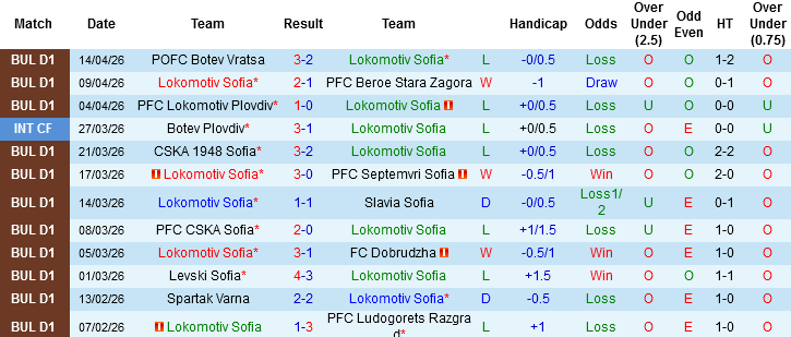 Nhận định, Soi kèo Lokomotiv Sofia vs Septemvri Sofia, 00h00 ngày 28/4: Cuộc chiến sinh tử - Ảnh 3