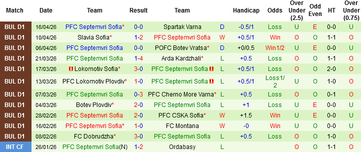 Nhận định, Soi kèo Lokomotiv Sofia vs Septemvri Sofia, 00h00 ngày 28/4: Cuộc chiến sinh tử - Ảnh 4