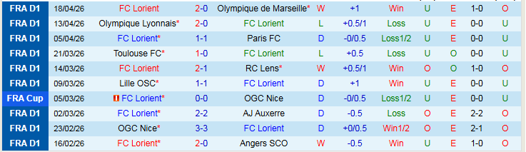 Nhận định, Soi kèo Lorient vs Strasbourg 20h00 ngày 26/4: Điểm tựa sân nhà - Ảnh 2