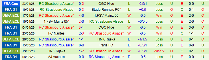 Nhận định, Soi kèo Lorient vs Strasbourg 20h00 ngày 26/4: Điểm tựa sân nhà - Ảnh 3