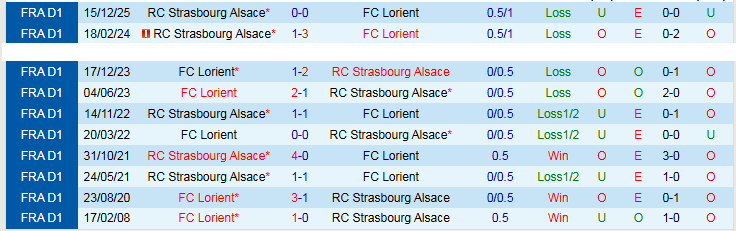 Nhận định, Soi kèo Lorient vs Strasbourg 20h00 ngày 26/4: Điểm tựa sân nhà - Ảnh 4