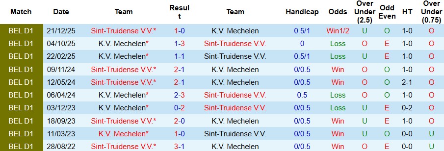 Nhận định, Soi kèo Mechelen vs Sint-Truidense 21h00 ngày 26/02: Tiếp đà hưng phấn - Ảnh 4