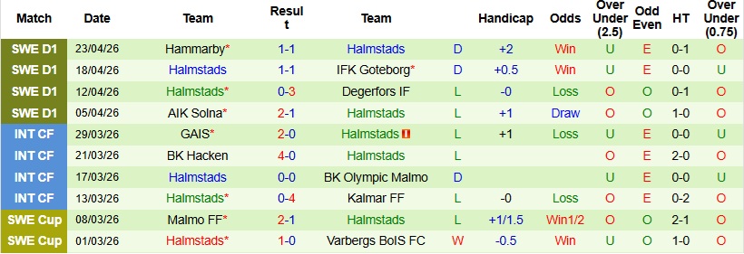 Nhận định, Soi kèo Mjallby vs Halmstads 0h00 ngày 28/4: Ra về trắng tay - Ảnh 4