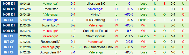 Nhận định, Soi kèo Molde vs Valerenga 19h00 ngày 26/4: Niềm vui cho chủ nhà - Ảnh 3