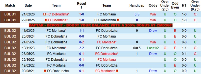 Nhận định, Soi kèo Montana vs Dobrudzha, 21h30 ngày 27/4: Nhấn chìm chủ nhà - Ảnh 2