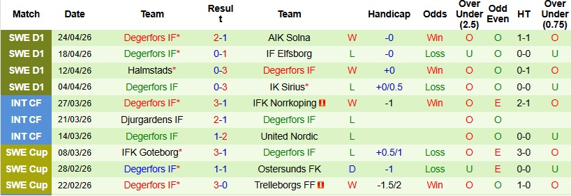Nhận định, Soi kèo Orgryte vs Degerfors 0h00 ngày 28/4: Bắt nạt tân binh - Ảnh 4