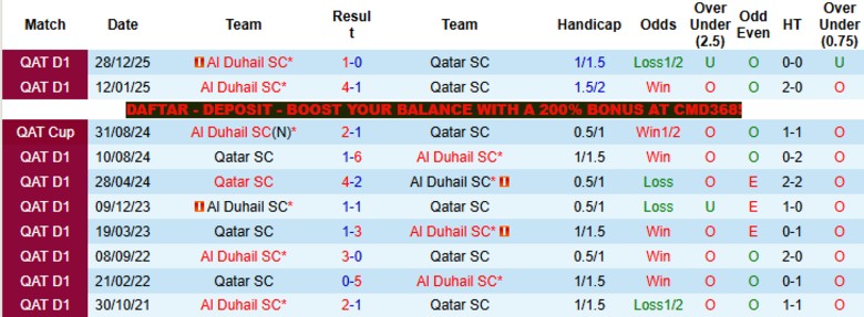 Nhận định, Soi kèo Qatar SC vs Al Duhail, 21h15 ngày 27/4: Chia điểm nuối tiếc - Ảnh 2