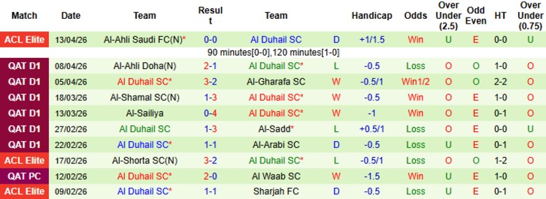 Nhận định, Soi kèo Qatar SC vs Al Duhail, 21h15 ngày 27/4: Chia điểm nuối tiếc - Ảnh 4