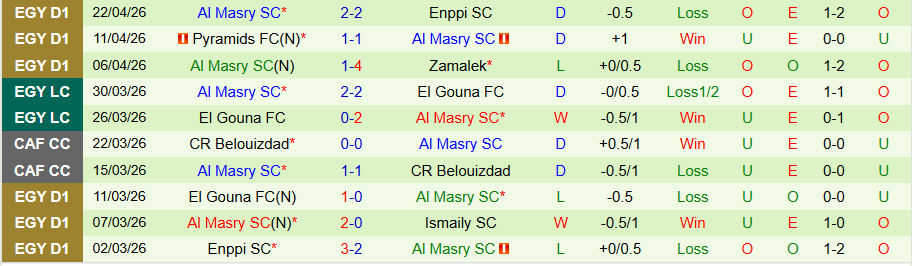 Nhận định, Soi kèo Smouha vs Al Masry, 21h00 ngày 27/4: Nghèo nàn bàn thắng - Ảnh 2
