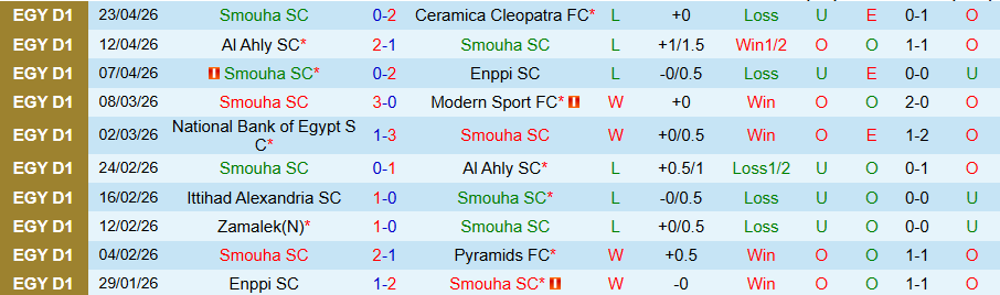Nhận định, Soi kèo Smouha vs Al Masry, 21h00 ngày 27/4: Nghèo nàn bàn thắng - Ảnh 3