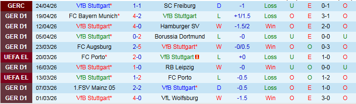 Nhận định, Soi kèo Stuttgart vs Werder Bremen 20h30 ngày 26/4: Tin vào chủ nhà - Ảnh 2
