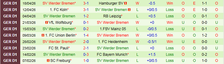 Nhận định, Soi kèo Stuttgart vs Werder Bremen 20h30 ngày 26/4: Tin vào chủ nhà - Ảnh 3