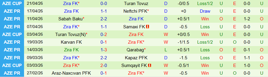 Nhận định, Soi kèo Turan Tovuz vs Zira, 21h00 ngày 27/4: Chủ nhà trả thù - Ảnh 2