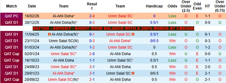 Nhận định, Soi kèo Umm Salal vs Al-Ahli Doha, 21h15 ngày 27/4: 3 điểm quý giá - Ảnh 2