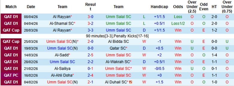 Nhận định, Soi kèo Umm Salal vs Al-Ahli Doha, 21h15 ngày 27/4: 3 điểm quý giá - Ảnh 3