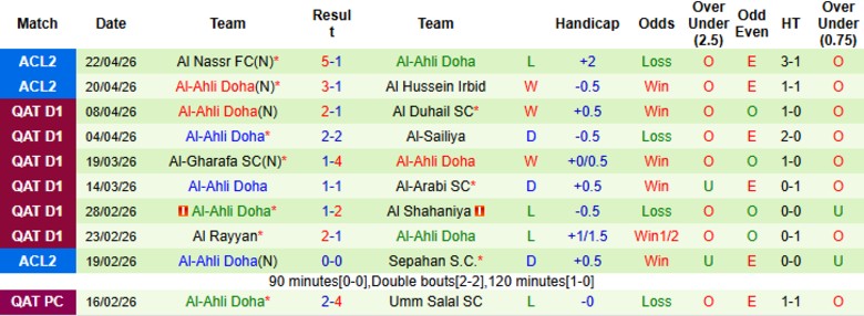 Nhận định, Soi kèo Umm Salal vs Al-Ahli Doha, 21h15 ngày 27/4: 3 điểm quý giá - Ảnh 4