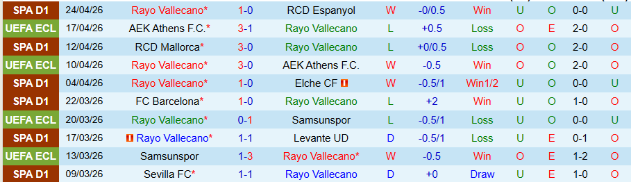 Nhận định, Soi kèo Vallecano vs Real Sociedad, 19h00 ngày 26/4: Khách có phần thưởng - Ảnh 2